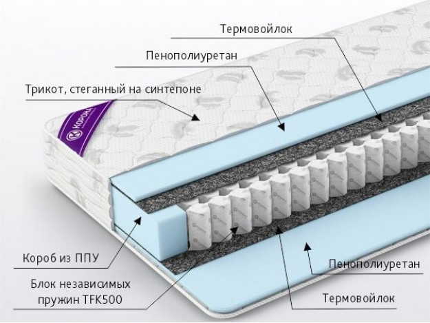 Матрас Элит Лайт (0,8/0,9/1,2/1,4/1,6 м)