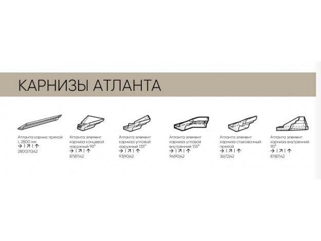 Карнизы