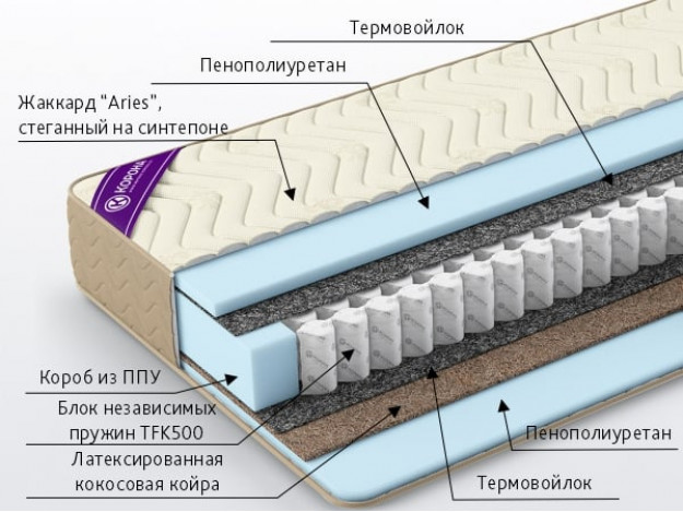 Матрас Элит Верона (0,9/1,2/1,4/1,6 м)