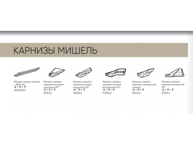 Карнизы