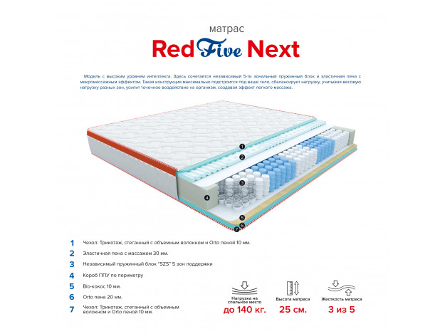 Матрас Red Five Next