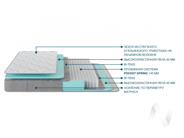 Матрас MagicSoft Иркутск (0,9/1,2/1,4,/1,6/1,8 м)