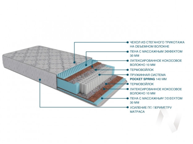 Матрас MagicSoft Алтай (0,8/0,9/1,2/1,4,/1,6/1,8 м)