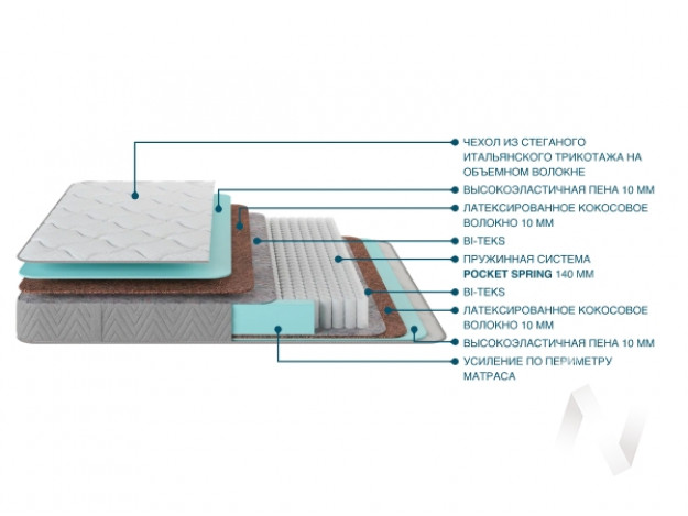 Матрас MagicSoft Красноярск (0,9/1,2/1,4,/1,6/1,8 м)