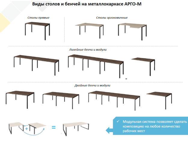 Виды столов на металлокаркасе Арго