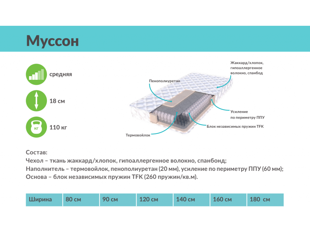 Матрасы унисон. Матрас Басон формула сна. Формула сна Твист матрас. Жаккард матрас ТФК Басон. Ткань Муссон.