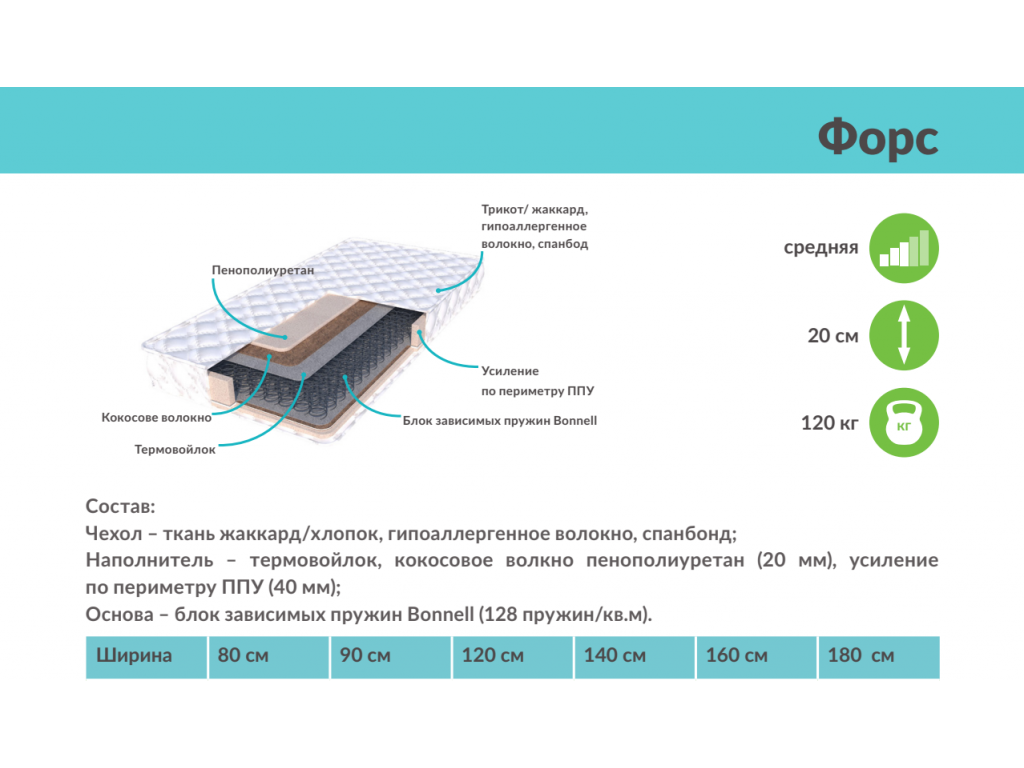 Матрасы пенополиуретан 90 180