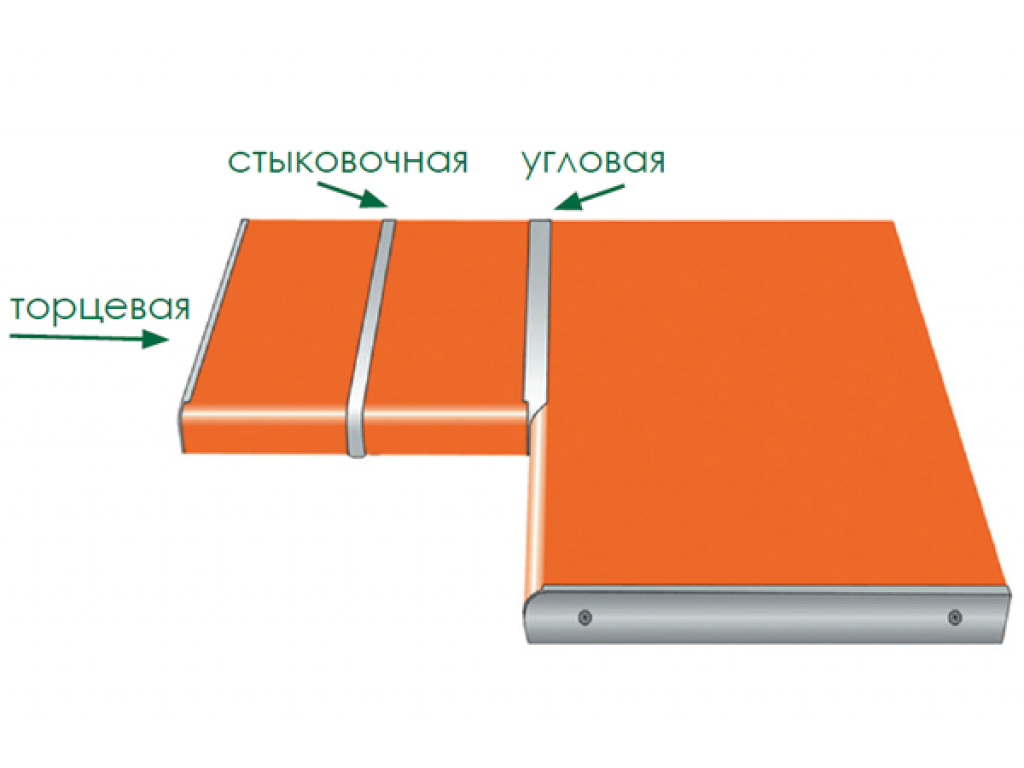 Как соединить столешницу углом