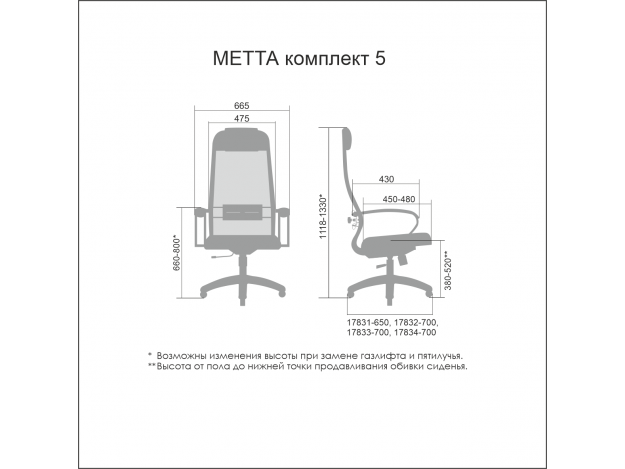 Кресло офисное Metta Комплект 5 схема